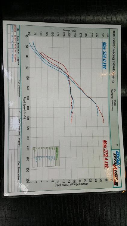 Dyno Graph.jpg