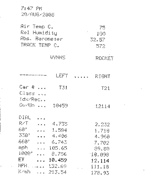 ETM BA UTE buildup