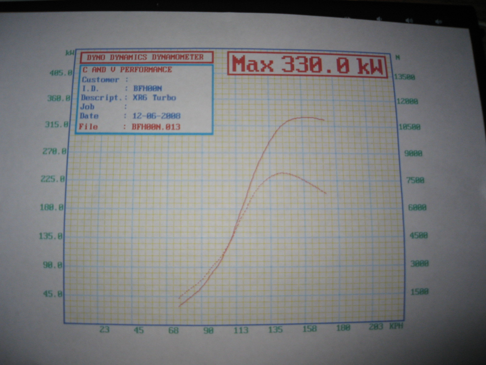 14 psi tune