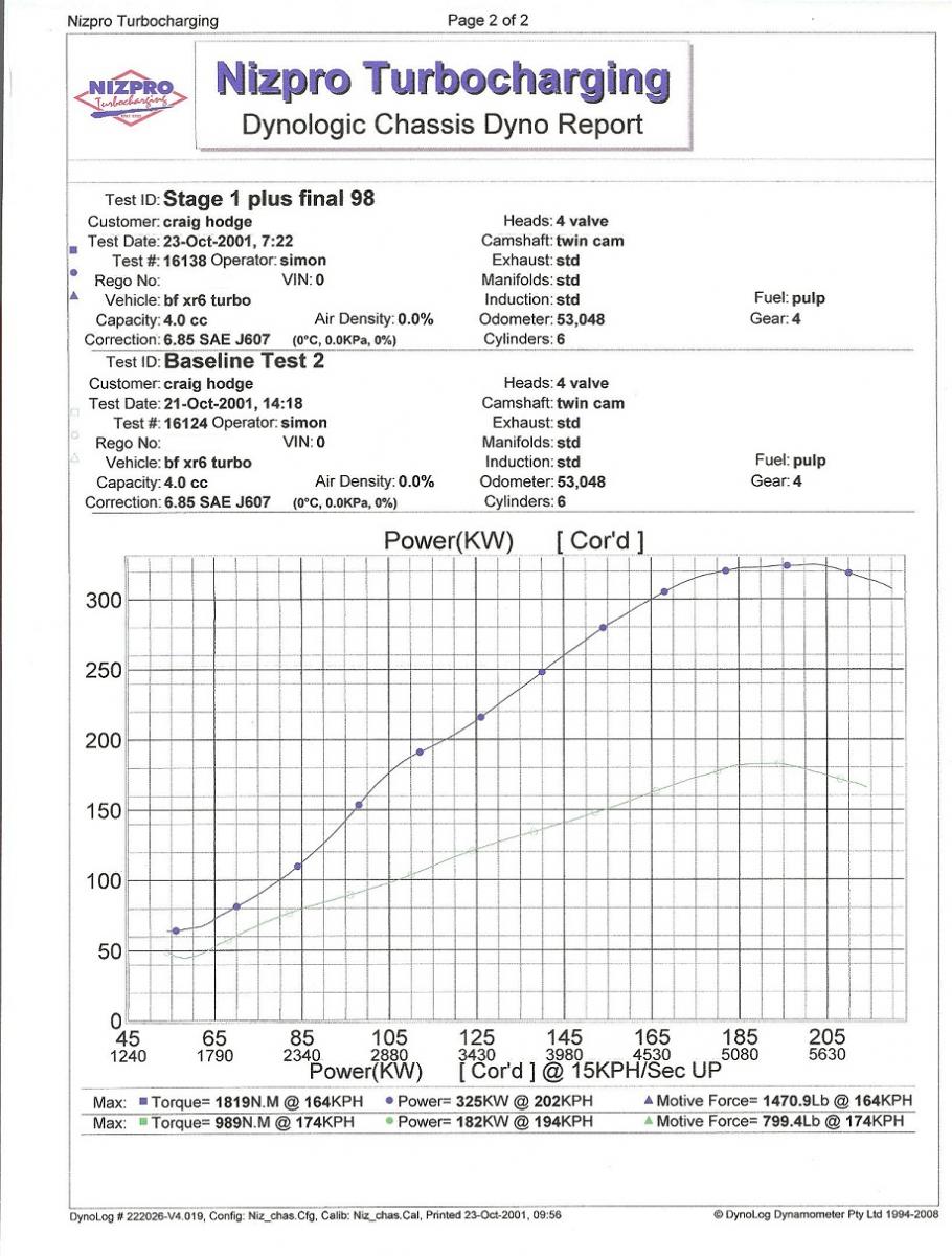 Dyno 001.jpg