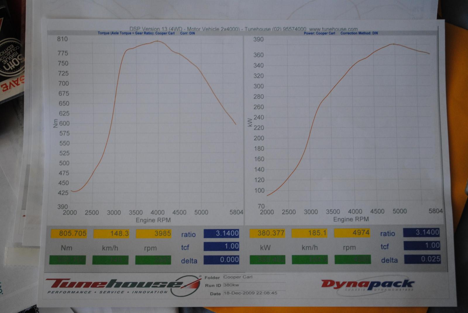 380.4 RwKw and 805 Nm