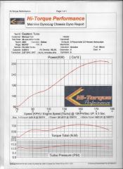 dyno chart 2012