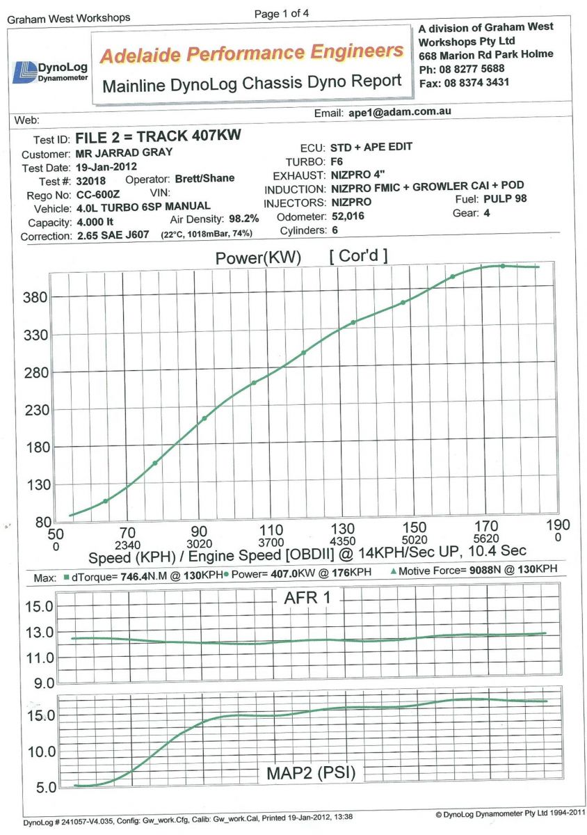 dyno