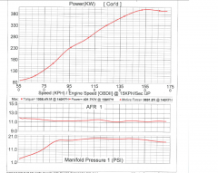 dyno chart