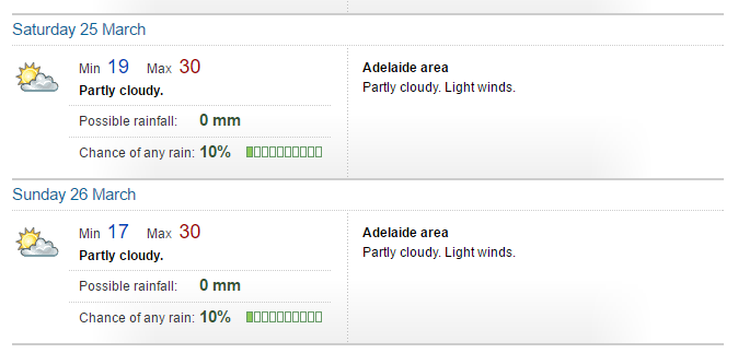 Adelaide Weather.PNG