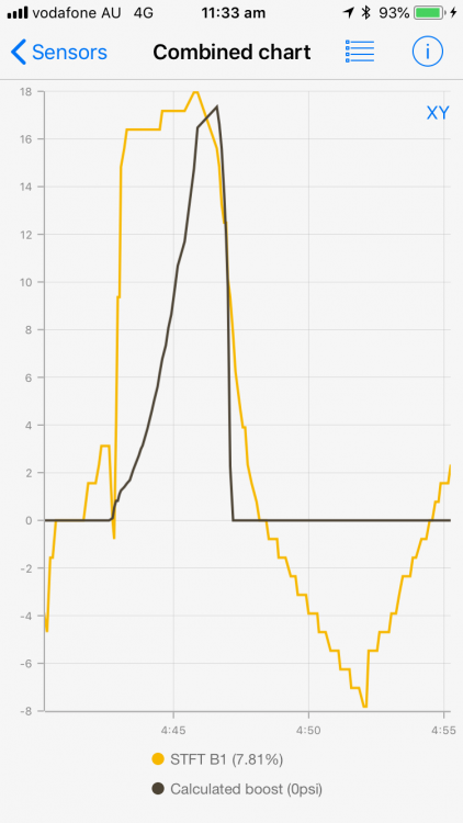 STFT vs Boost.png